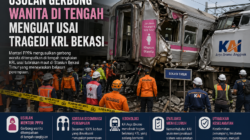 Tragedi Bekasi Timur Picu Evaluasi: Menteri PPPA Dorong Perubahan Posisi Gerbong Wanita