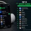 Top 10 Lagu Spotify Global Hari Ini Diramaikan Musik Pop dan Kolaborasi Internasional