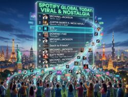 Nada Lama Kembali Bersinar, Spotify Global Hari Ini Dipenuhi Lagu Viral dan Nostalgia Dunia