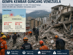 Gempa Kembar Guncang Venezuela, Fenomena “Doublet Earthquake” Tingkatkan Risiko Kerusakan dan Korban