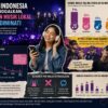 Musik K-Pop di Indonesia Mulai Ditinggalkan Pendengarnya, Hipdut dan Musik Lokal Semakin Diminati