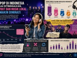 Musik K-Pop di Indonesia Mulai Ditinggalkan Pendengarnya, Hipdut dan Musik Lokal Semakin Diminati