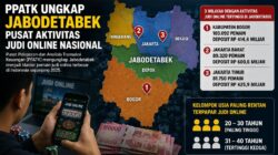 PPATK Rilis Data Judi Online 2025, Jabodetabek Masuk Zona Merah Aktivitas