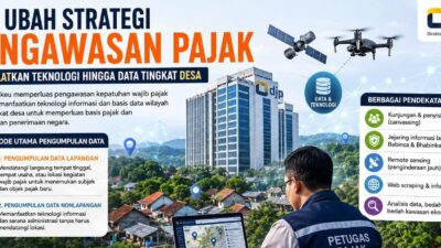 DJP Ubah Strategi Pengawasan Pajak, Manfaatkan Teknologi hingga Data Tingkat Desa