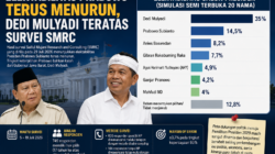 Elektabilitas Prabowo Menurun, Survei SMRC Tempatkan Dedi Mulyadi di Posisi Teratas Capres 2029