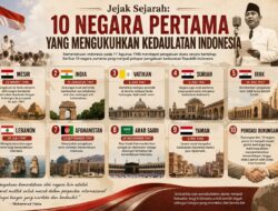 Jejak Sejarah: 10 Negara Pertama yang Mengukuhkan Kedaulatan Indonesia
