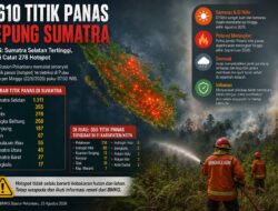 2.610 Titik Panas Kepung Sumatra, Jambi Catat 278 Hotspot