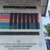 Udara Jambi Sangat Tidak Sehat, Papan ISPU Depan Balai Kota Justru Tampilkan Status “Sedang”