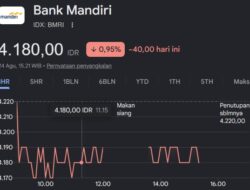 Saham Bank Mandiri Melemah di Tengah Polemik Rekening Donasi Mas Botok