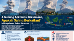 4 Gunung Api Erupsi Bersamaan, Apakah Saling Berkaitan? Ini Penjelasan Pakar
